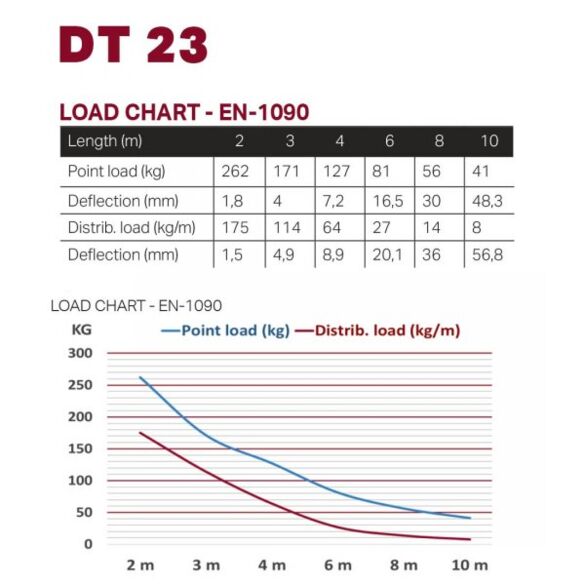 Structure alu Duratruss DT23-100