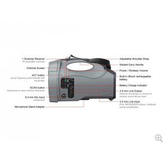 MIPRO MA 101B/ ACT32T/ MU53HN
