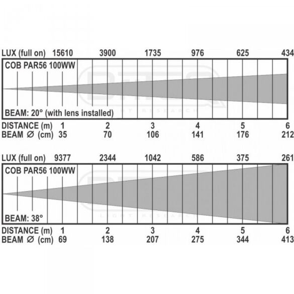 PAR 56 COB 100 WARM WHITE BRITEQ