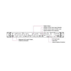 Mipro ACT 828