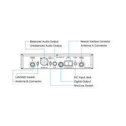 Mipro ACT 818