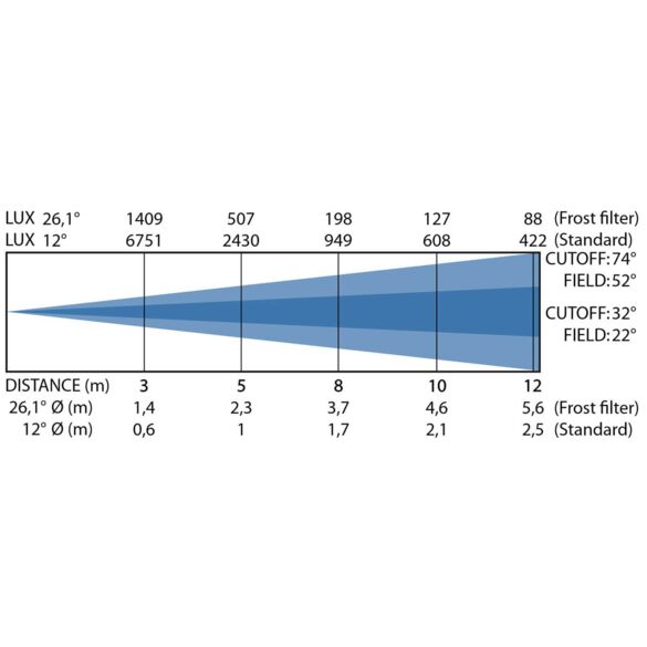 Briteq BTI-VERSABEAM – Projecteur LED beam IP65 7 x 15 W RGBL