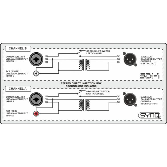 SYNQ SDI-1