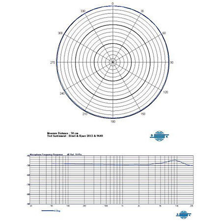 Mipro - MU-57L Black (Mini XLR Mipro)