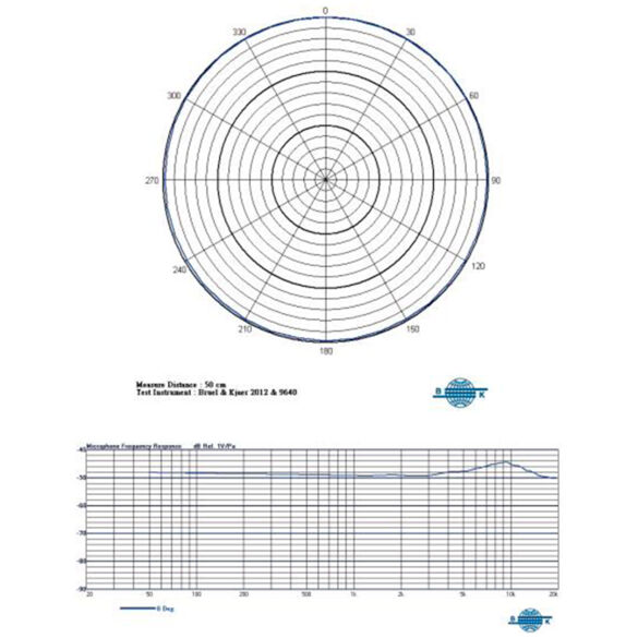 Mipro MU-57L Black (Mini XLR Mipro)