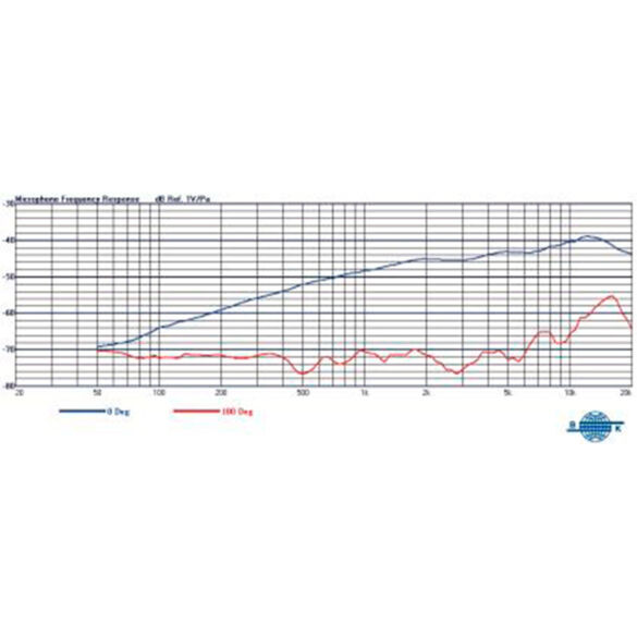 Mipro MU-506HT Black (TA4F)
