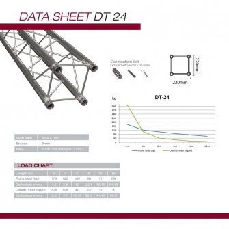 Structure alu Duratruss DT24-250