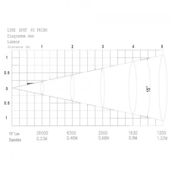 LYRESPOT60WPRISM Power Lighting