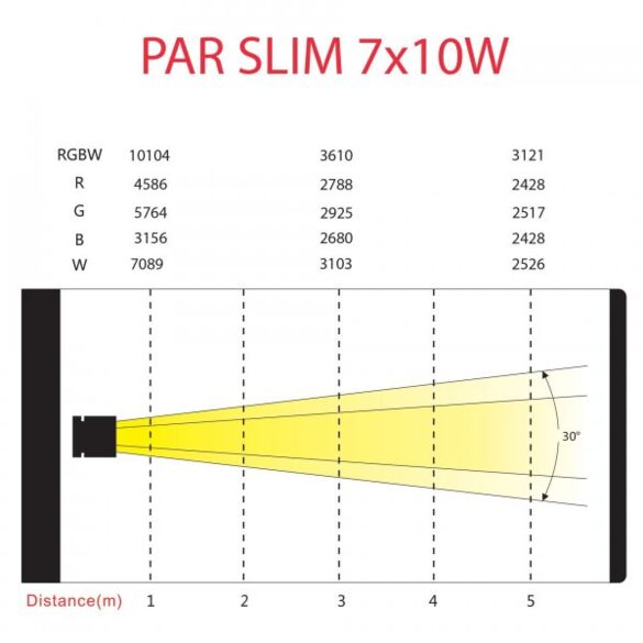 PAR SLIM 7x10W QUAD Power Lighting